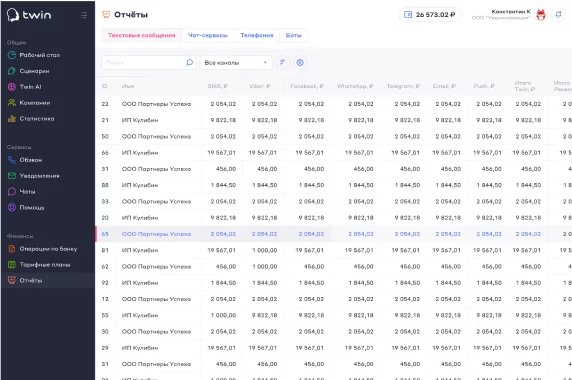 TWIN.ChatBot характеристики