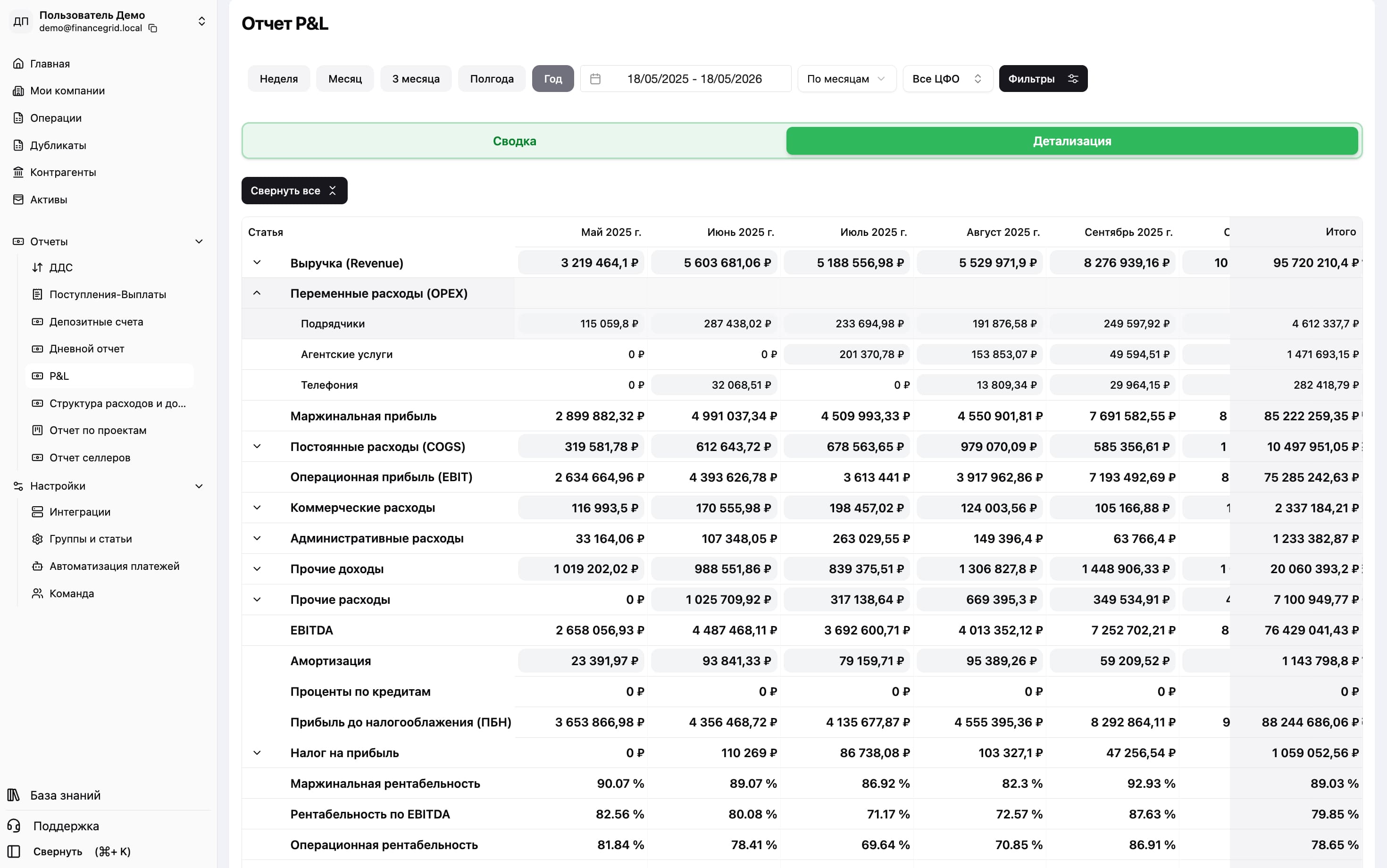 FinanceGrid ПО