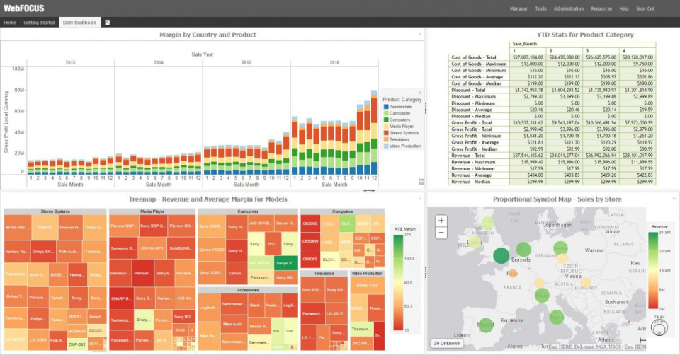 Information Builders WebFOCUS