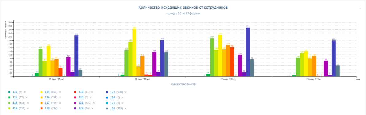 Нью-Тел сравнение