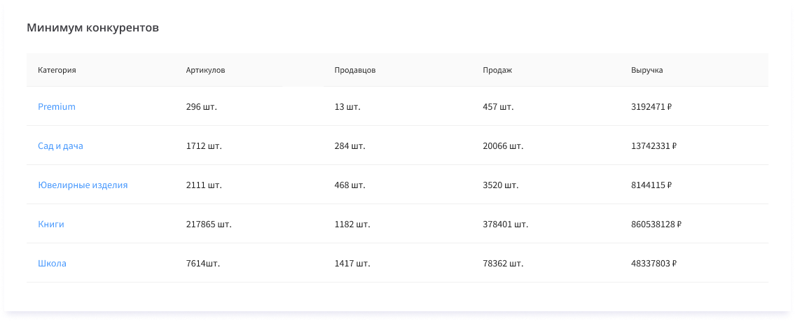 SellerFox программа