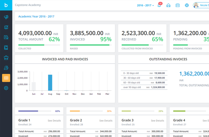 Breeze сравнение