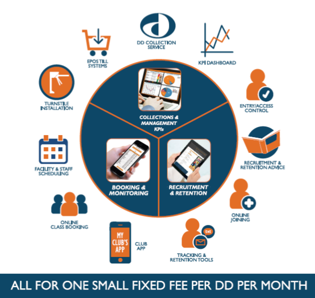 Ashbourne Membership Management характеристики