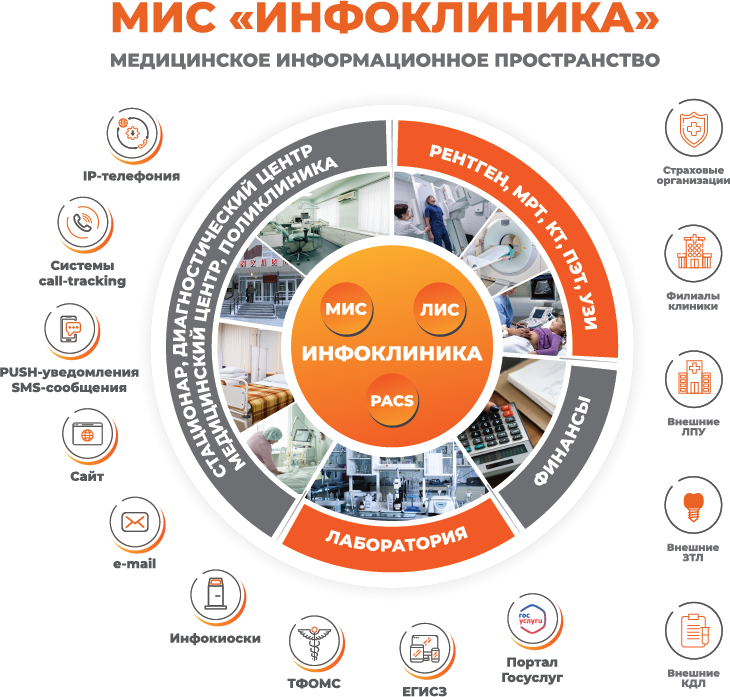 Инфоклиника