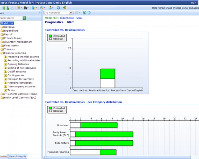 ProcessGene GRC Software Suite