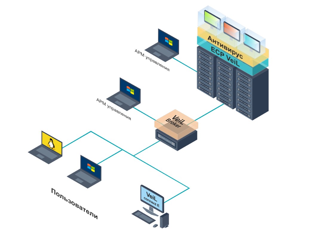 VeiL VDI характеристики