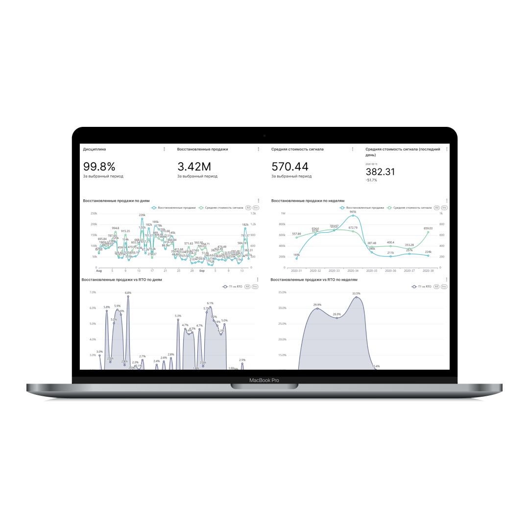 Imredi OSA отзывы