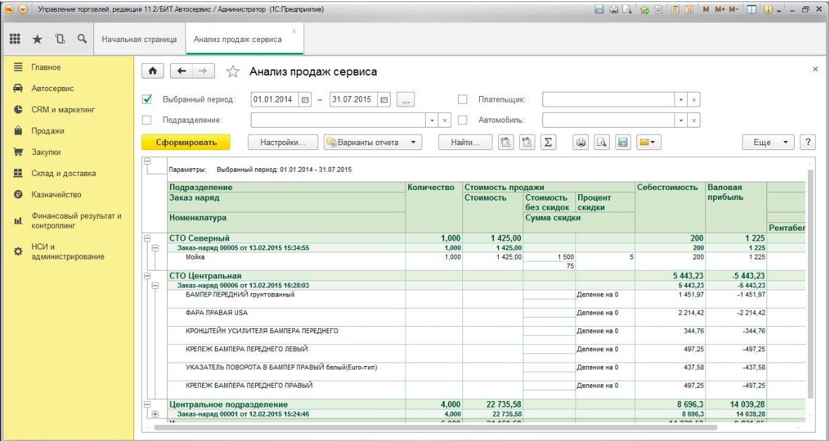 БИТ.Автосервис подбор