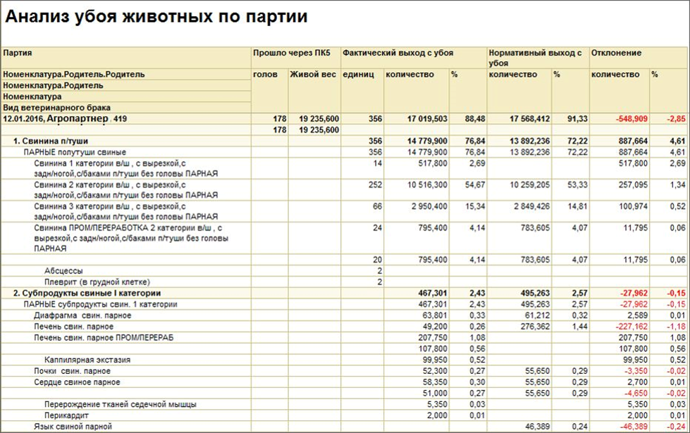 TALARIX MES характеристики