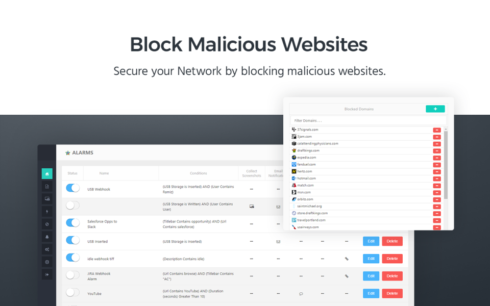 ActivTrak сравнение