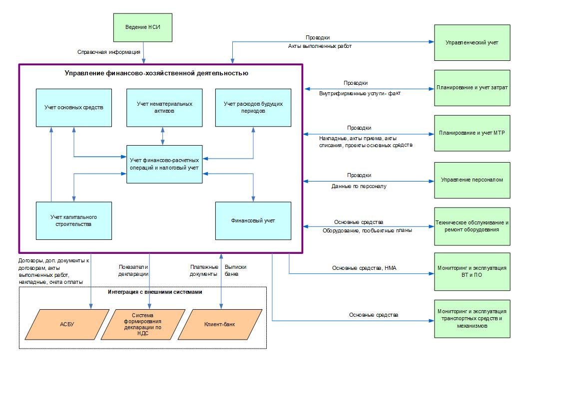 АСМО-ФХД программа