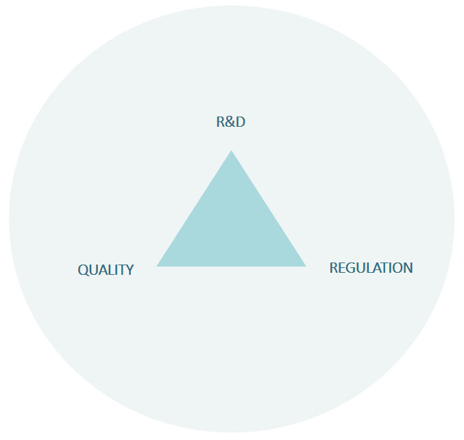 Orcanos ALM and QMS ПО