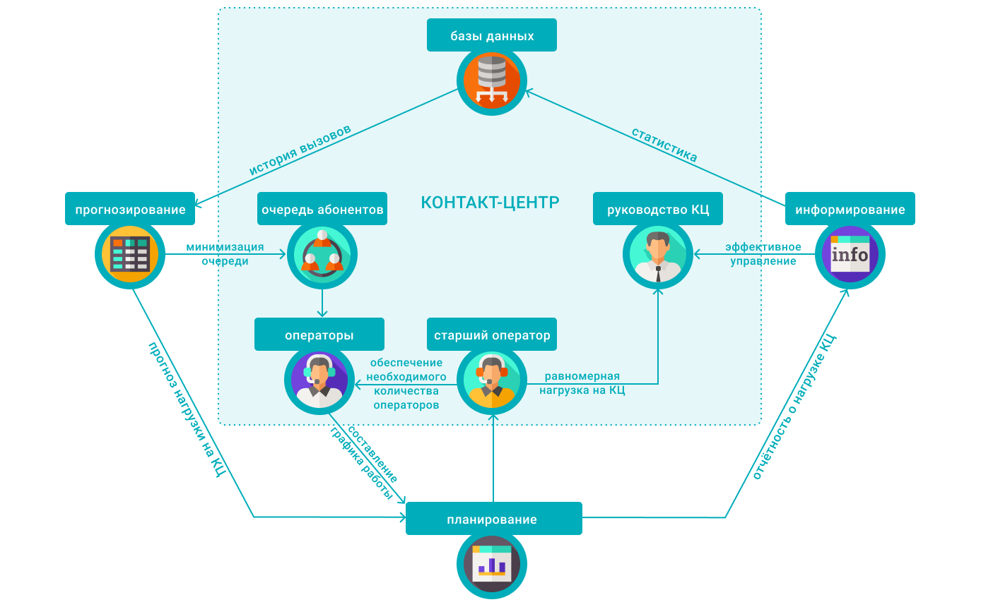 SIGURD WFM программа