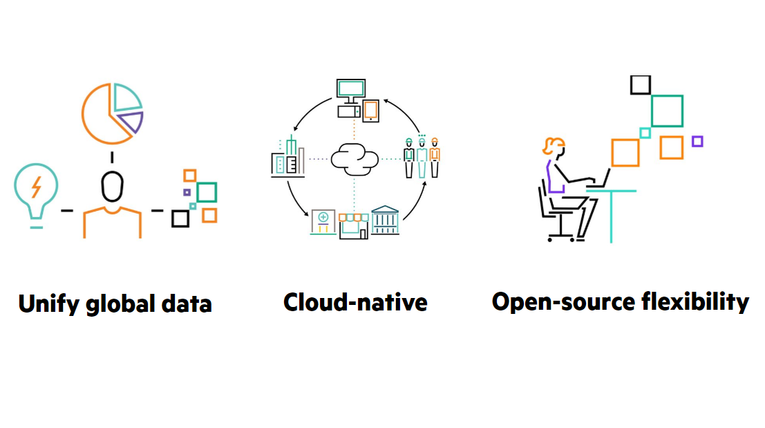 HPE Ezmeral unified analytics