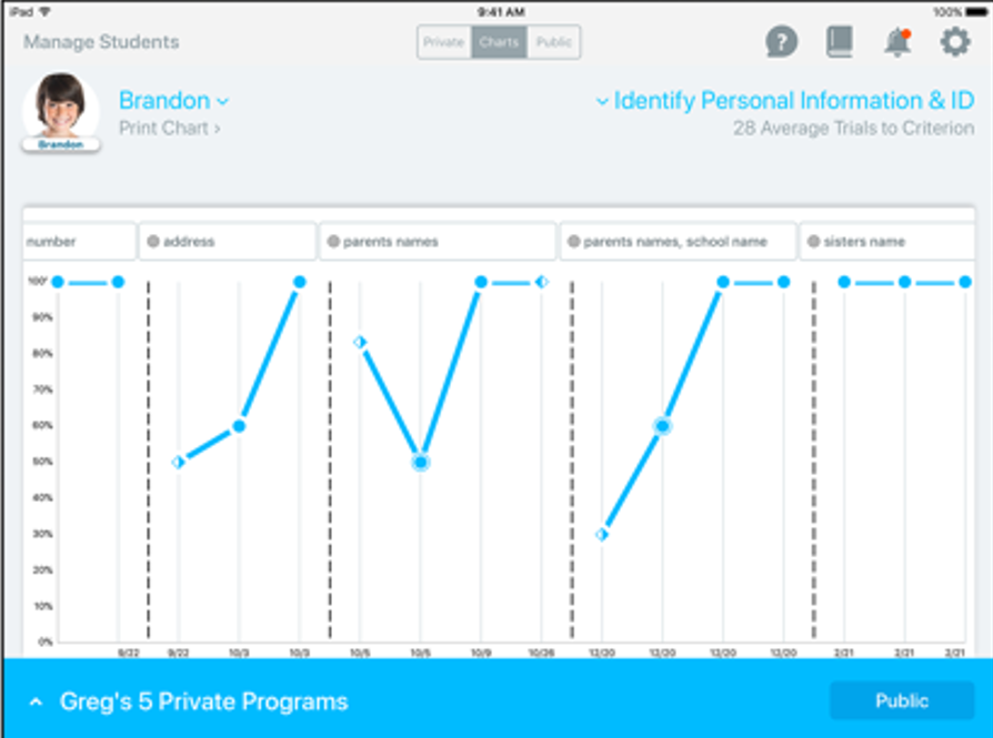 Thread Learning характеристики