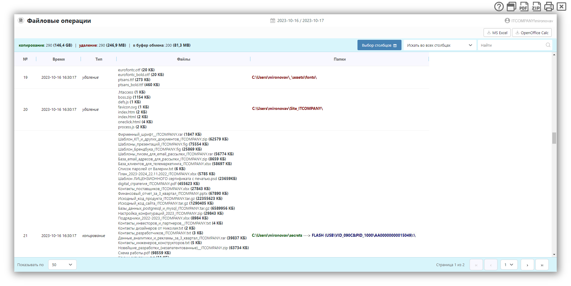 Стахановец