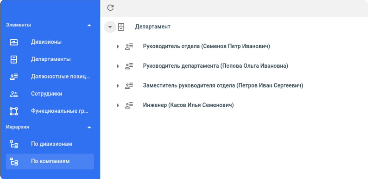 Платформа LDM ПО