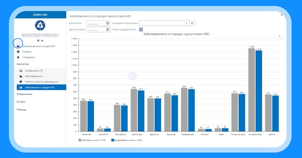 COVID info программа