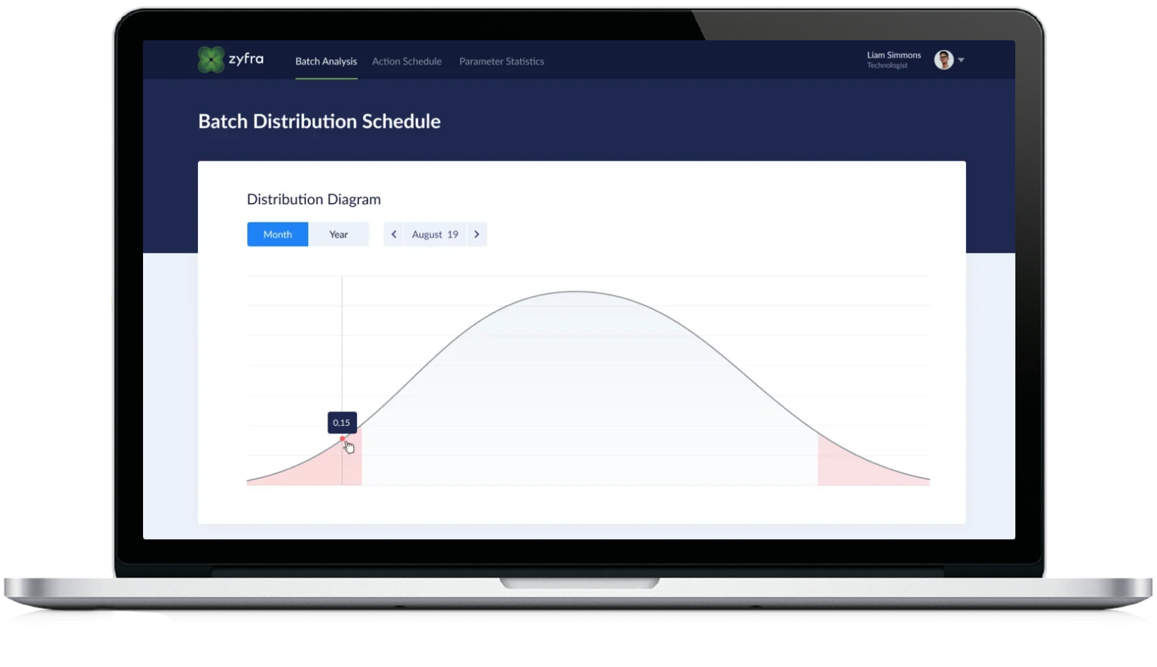 Zyfra Heat Treatment программа