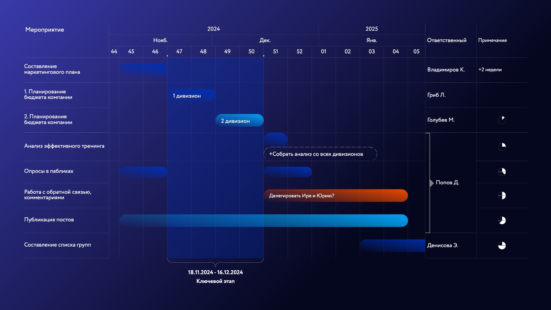 Слайдер диаграммы