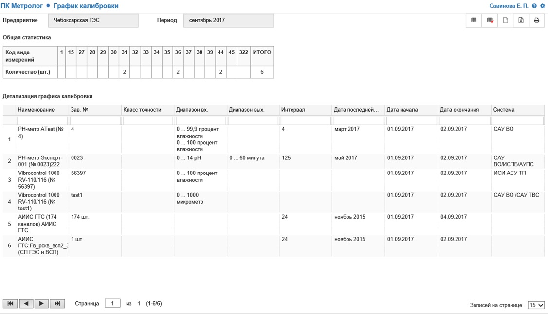 АСУРЭО Метролог подбор