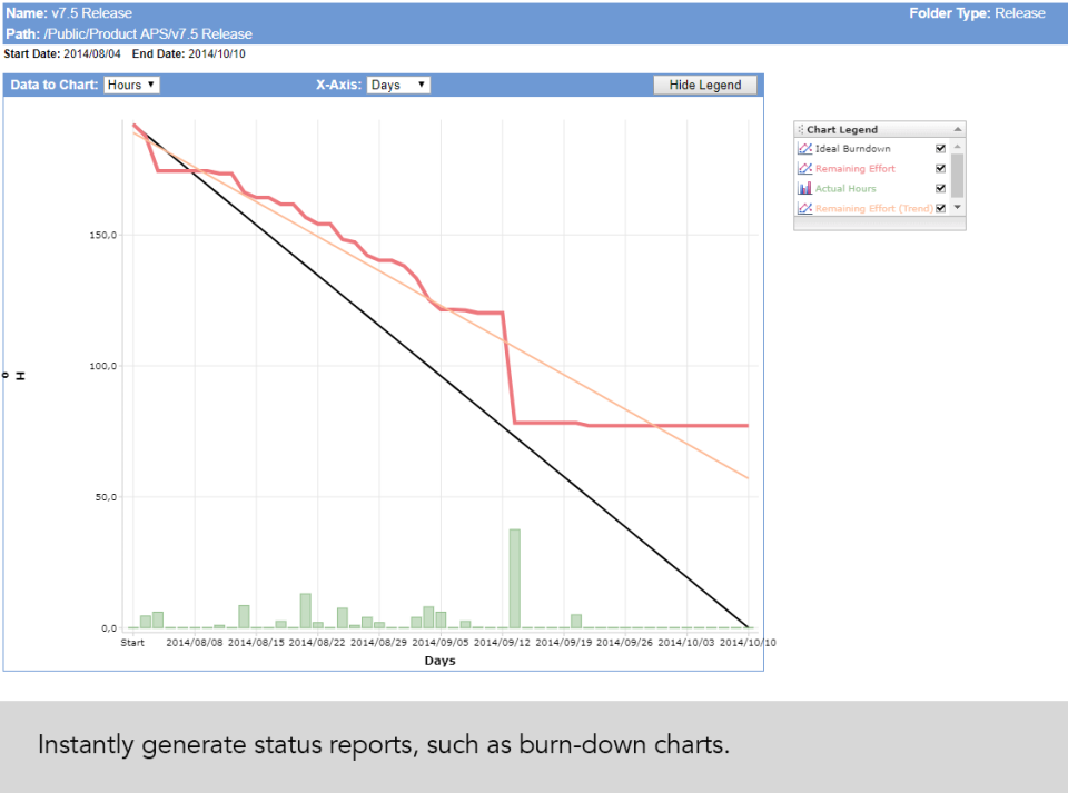 Helix ALM программа