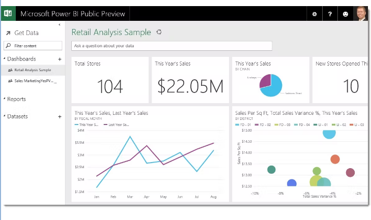 Microsoft Power BI