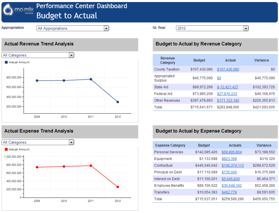 Performance Center характеристики