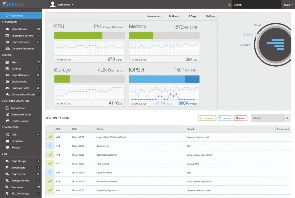 OnApp Cloud Platform 