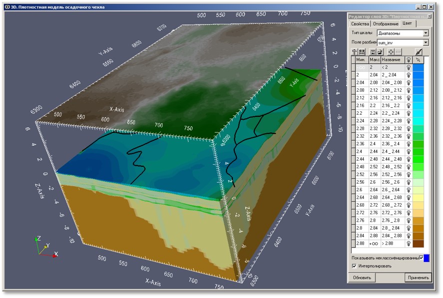 ГИС INTEGRO сравнение