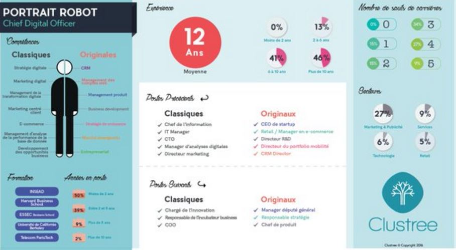 Assembler характеристики