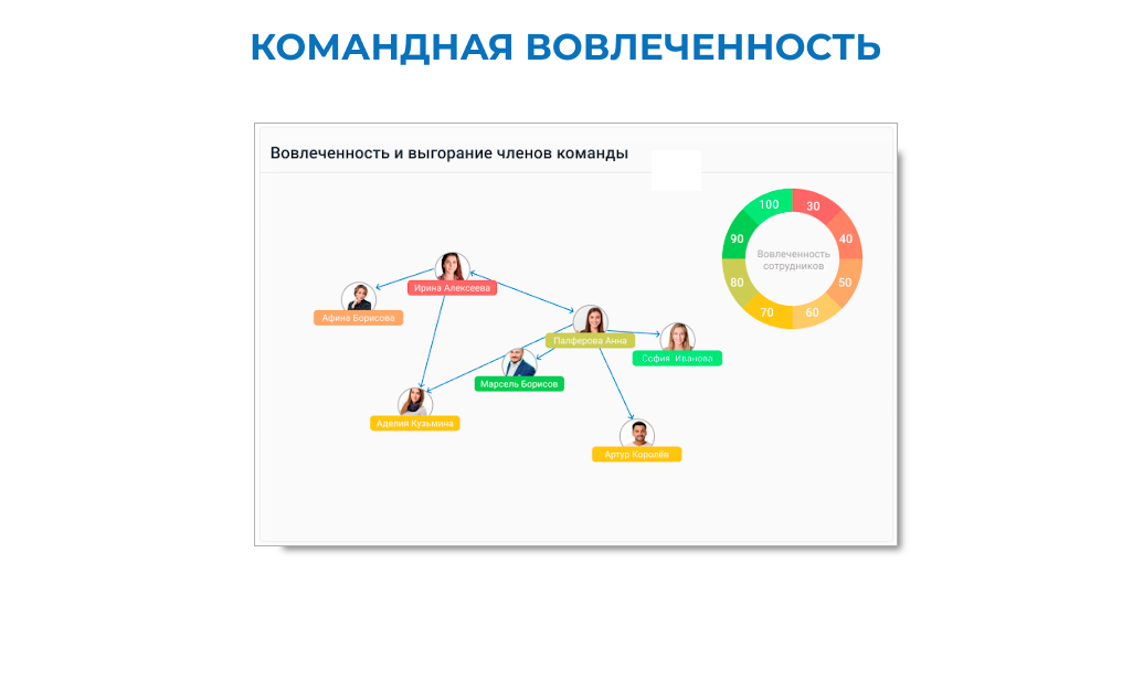 Управление вовлеченностью подбор