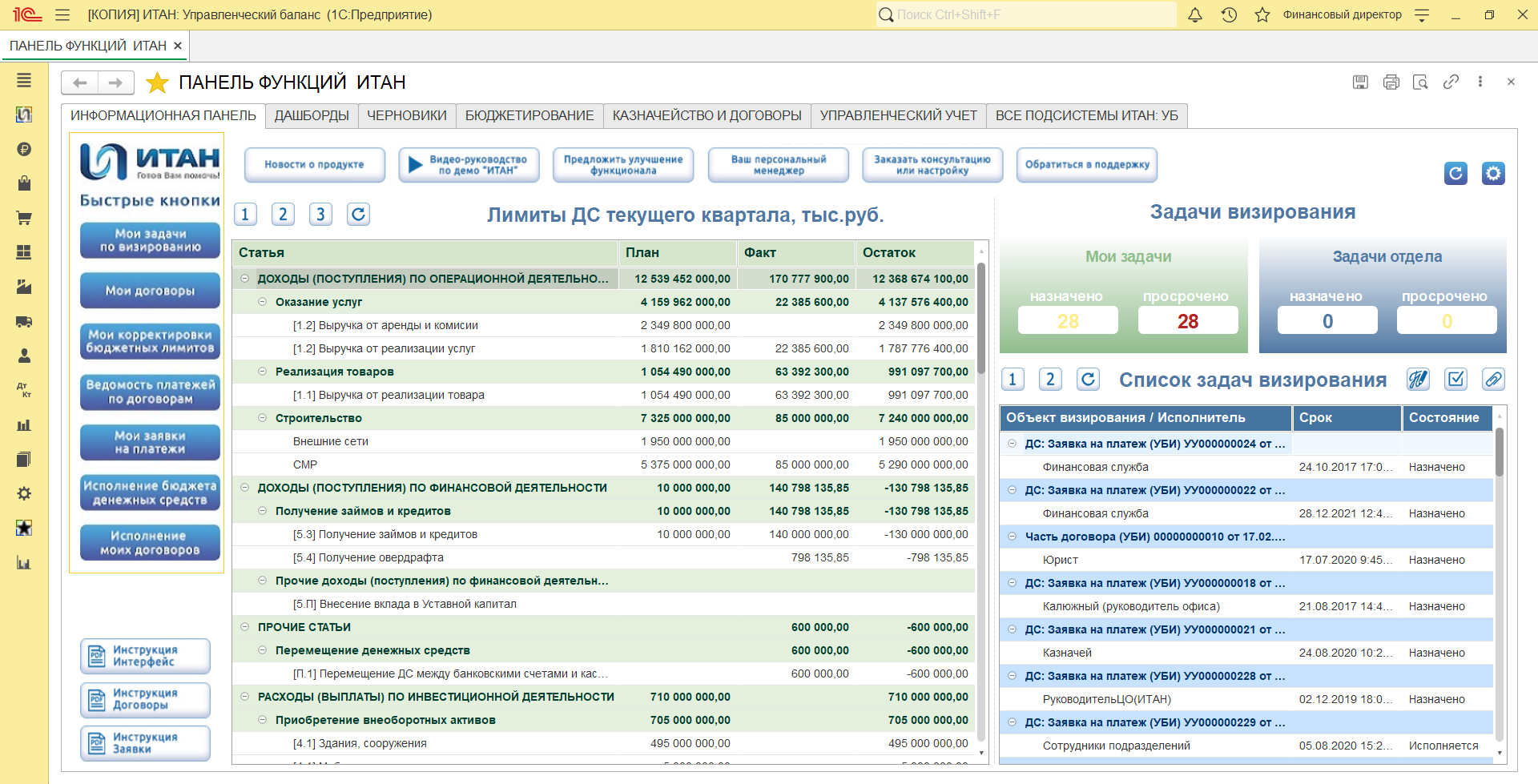 ИТАН: Управленческий баланс программа