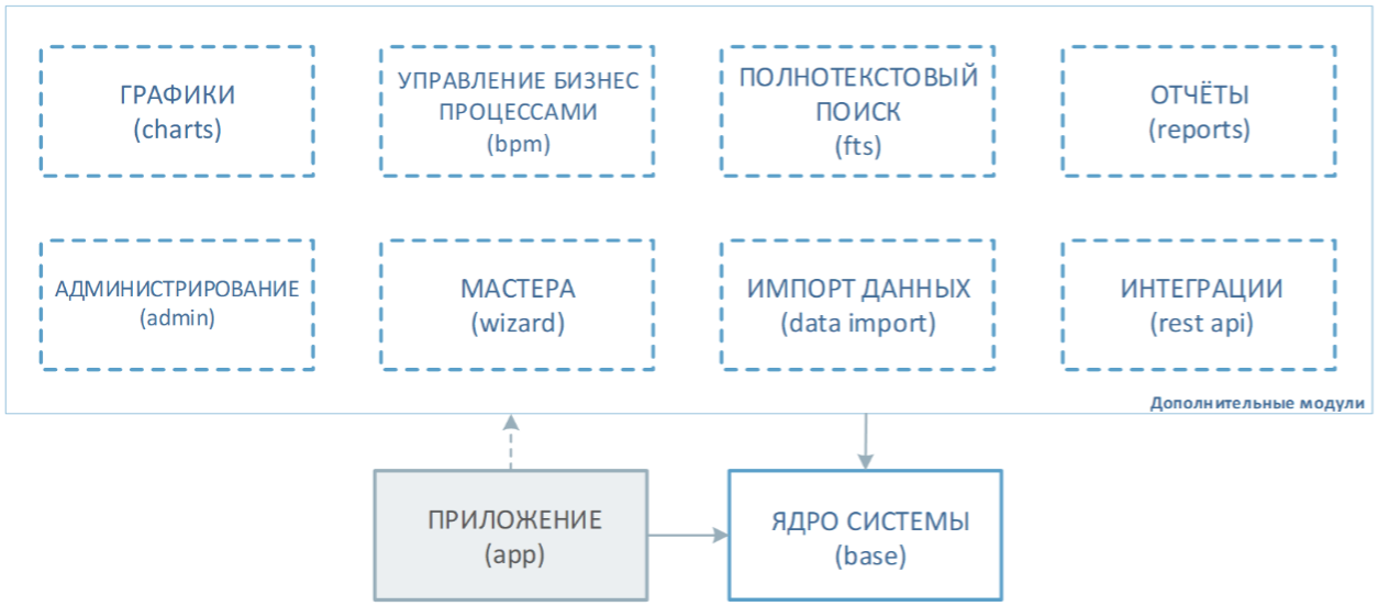 CrossTech Smart Assets программа