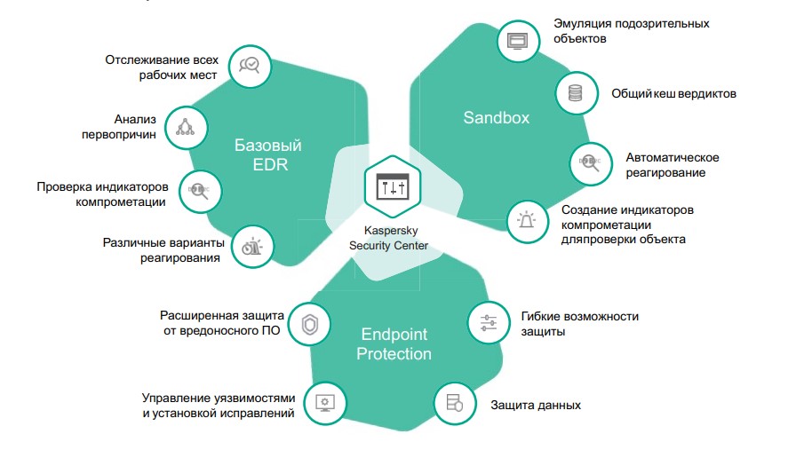 Kaspersky Total Security Plus