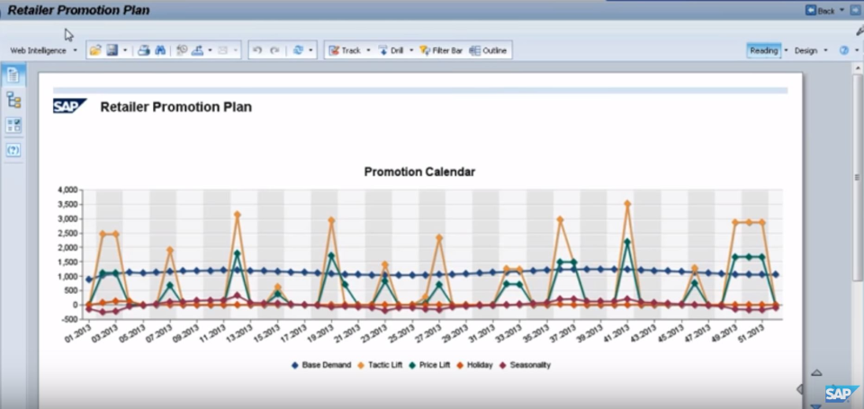 SAP Trade Promotion Management