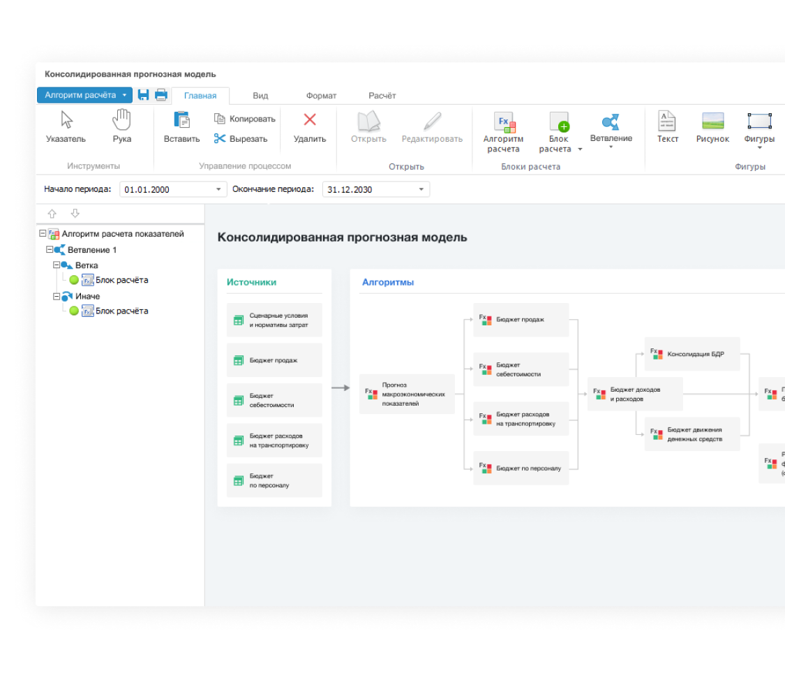 Форсайт. Аналитическая платформа