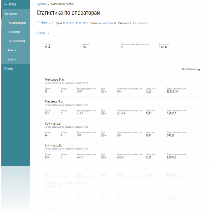 CATI.CENTER характеристики