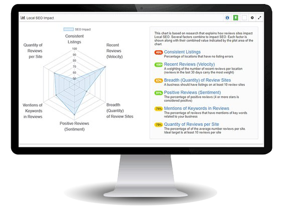 ReviewInc сравнение