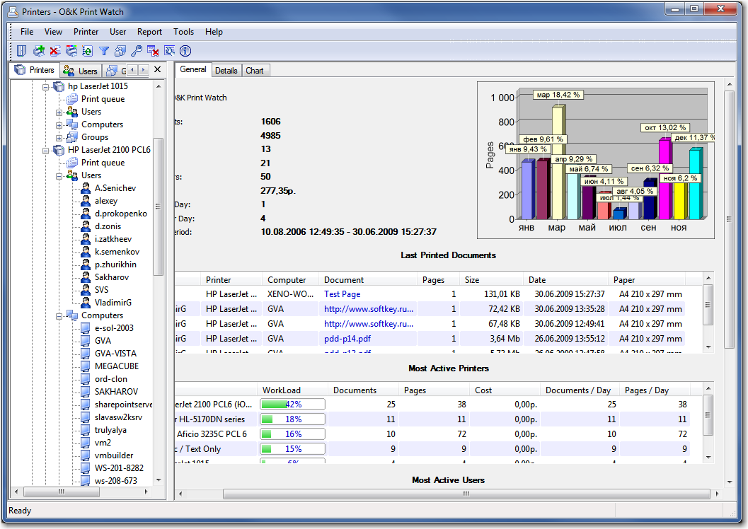 O&K Print Watch характеристики