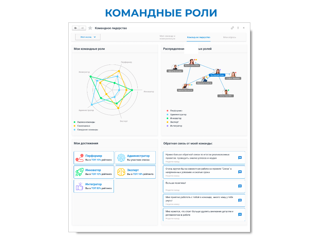 Управление вовлеченностью 