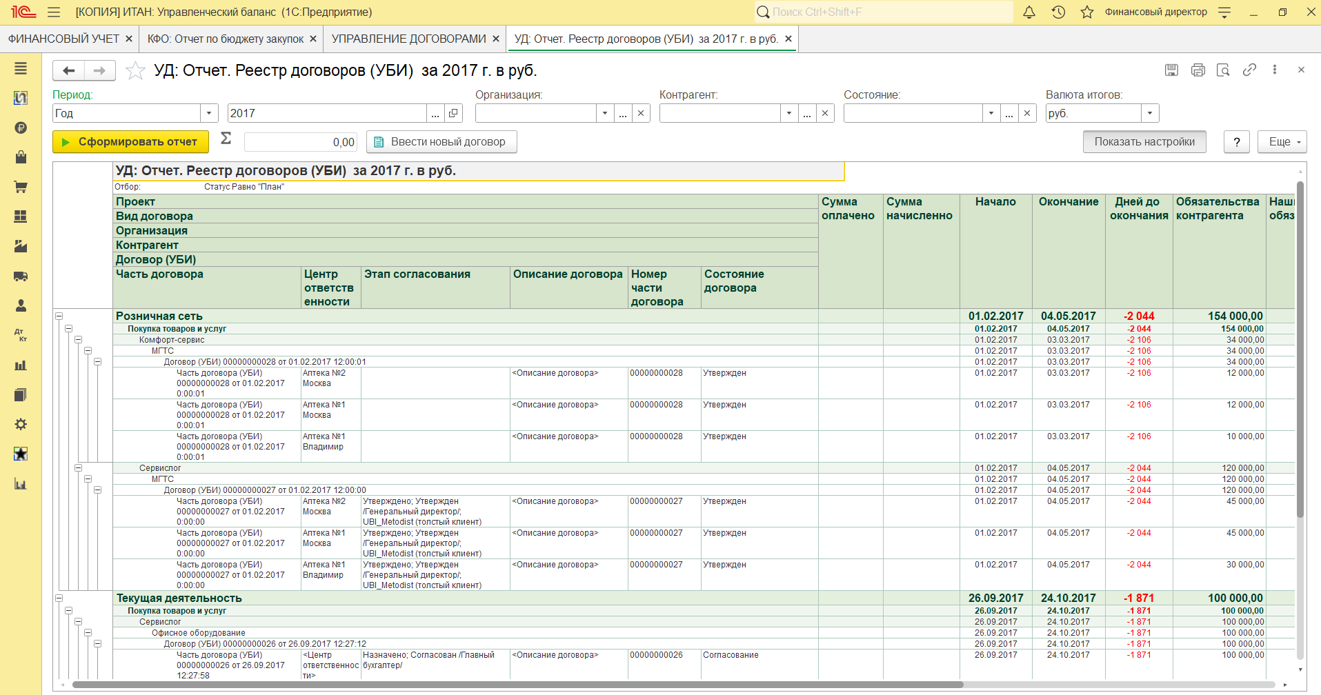 ИТАН: Управленческий баланс сравнение