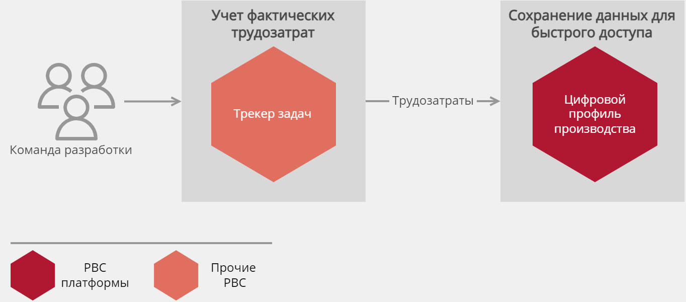 Q.DevProfil подбор