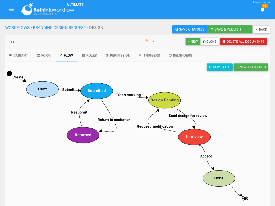 Rethink Workflow программа