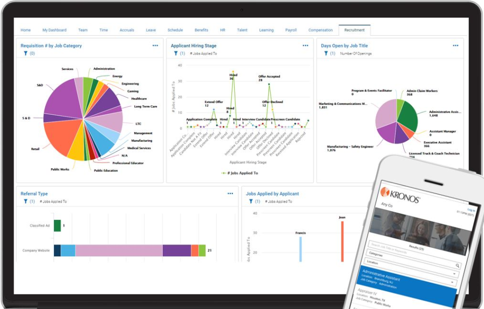 Kronos Workforce Ready