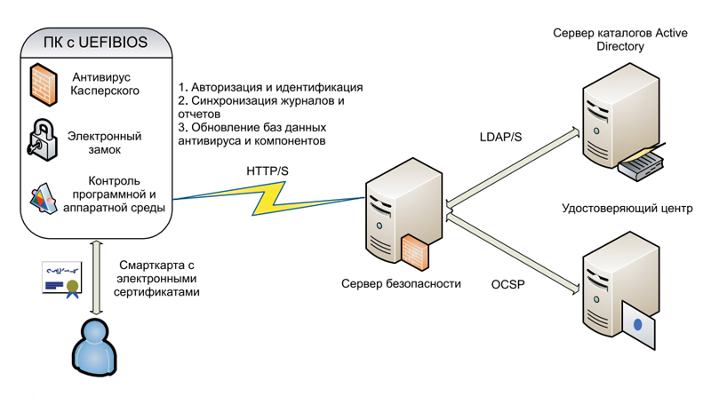 Kraftway Security Center