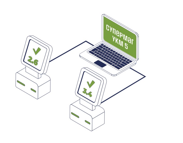 СуперМаг УКМ