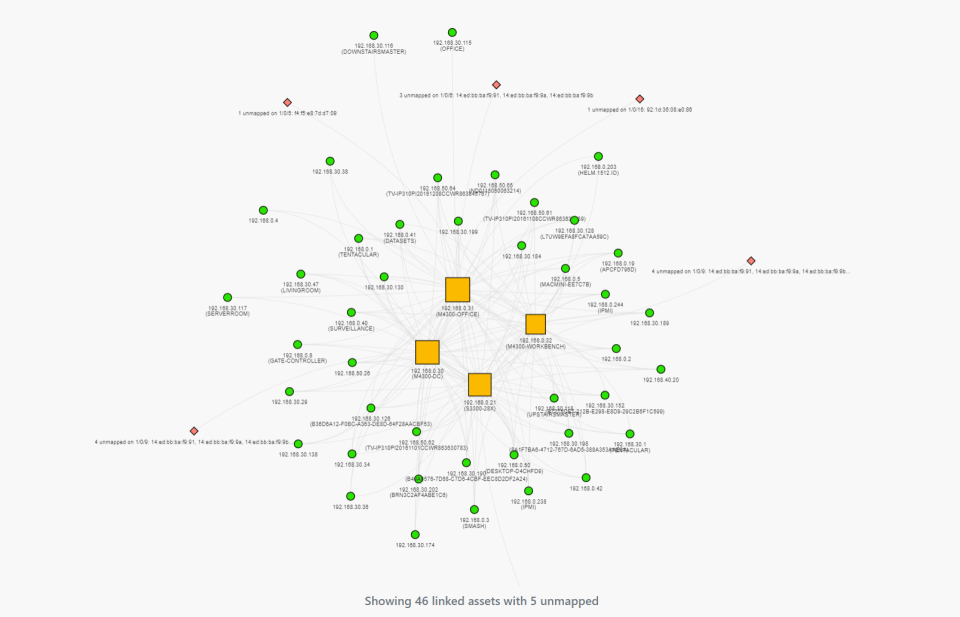 Rumble характеристики