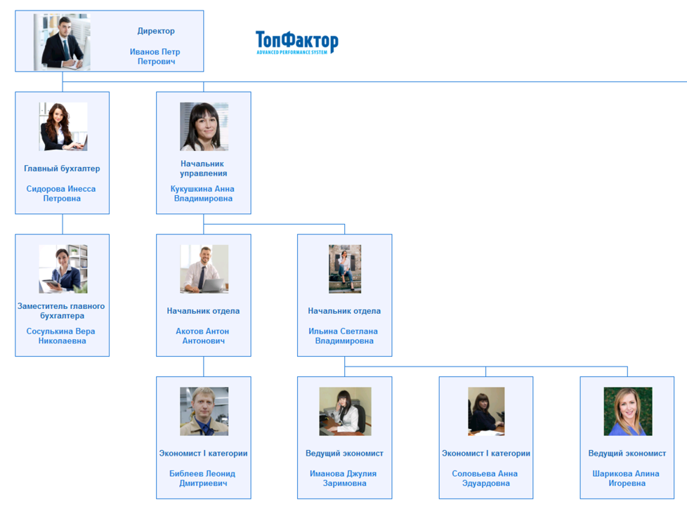 Управление талантами