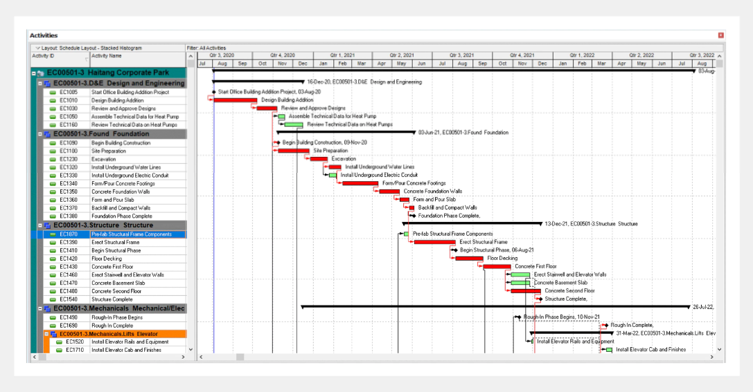 Primavera P6 Enterprise Project Portfolio Management программа